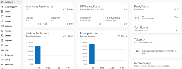 InformerOnline dashboard